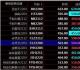 江苏惠明农产品现货交易技巧惠明农产品开户咨询