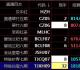 【白盘】7月21日盛通四方农产品现货TJXH09特级仙毫九期行情分析
