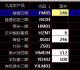 【晚盘】7月28日盛通九龙ZS01竹荪一期行情分析